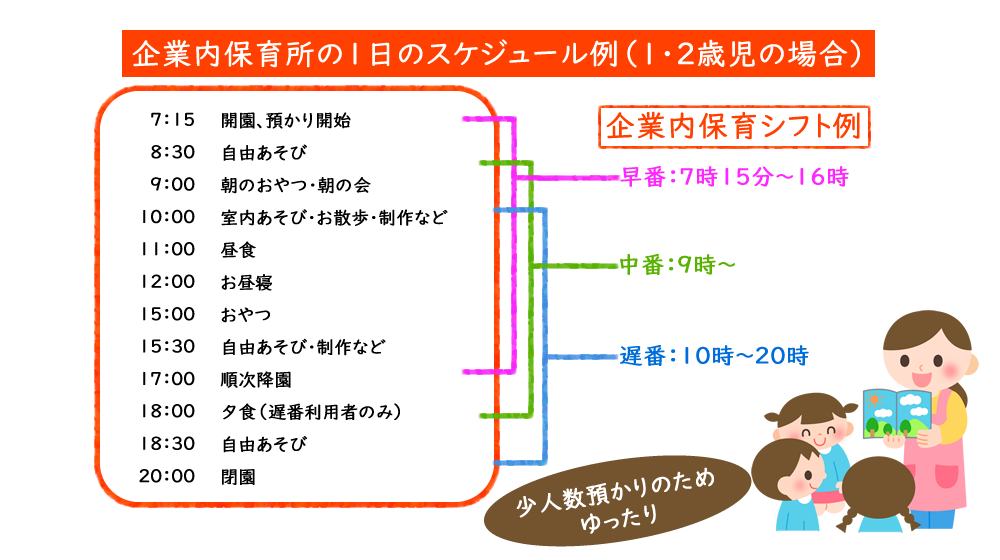 保育士の1日画像